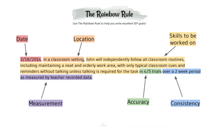 The Rainbow Rule for writing IEP Goals