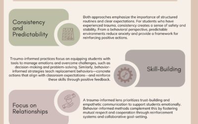 Embracing Trauma-Informed and Behavior-Informed Practices in Education